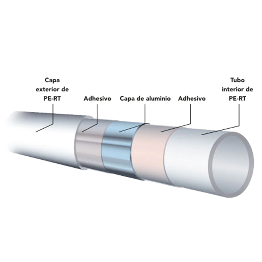 Tubo multicapa PERT-AL-PERT - KM
