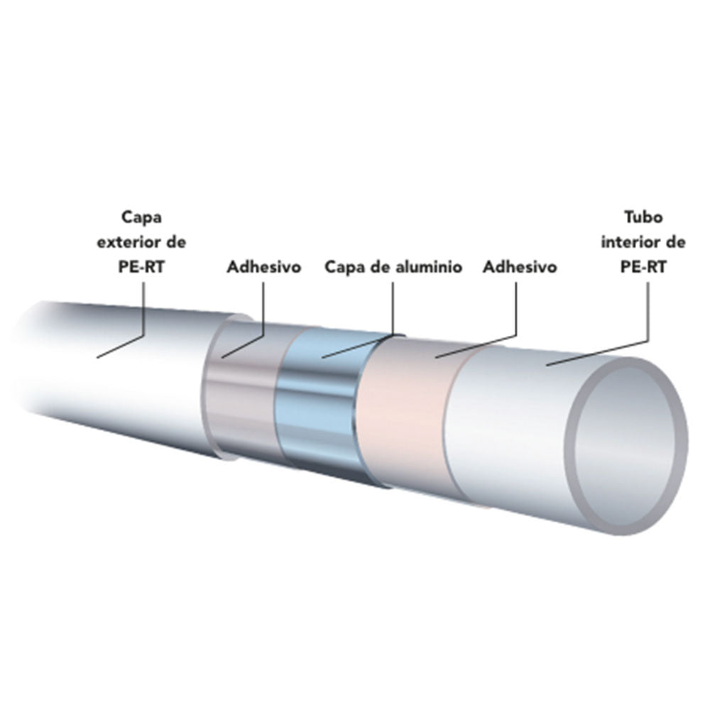 Tubo multicapa PERT-AL-PERT Maincor - komfort.market