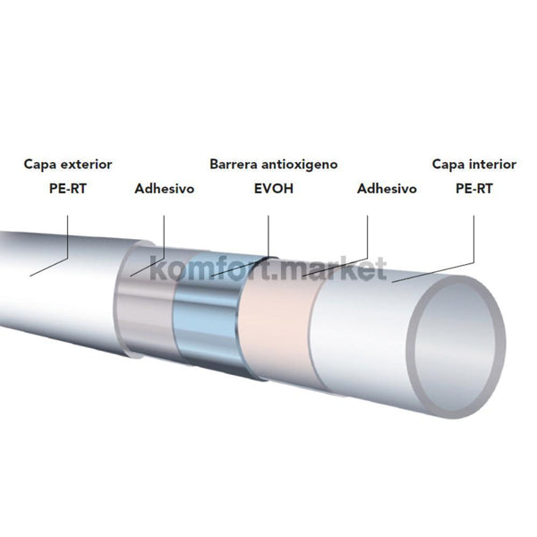 Tubo multicapa PERT 5 capas con barrera antioxigeno EVOH - KM Komfort Market - komfort.market
